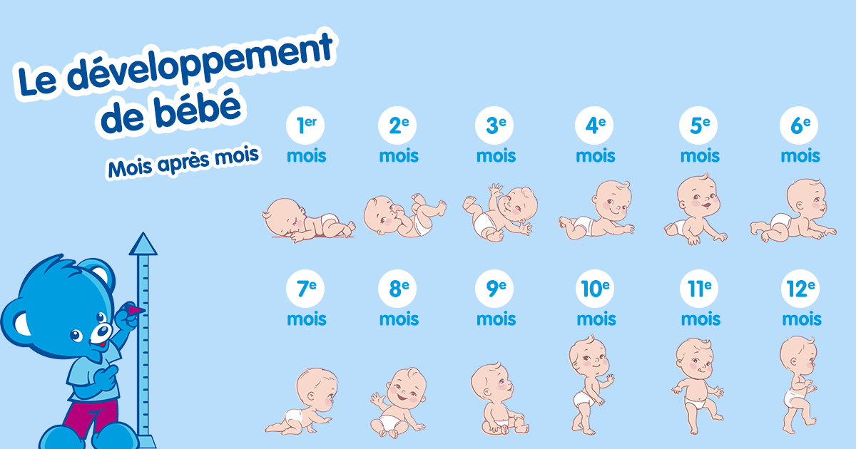 Bébé 12 mois : progrès, développement et alimentation du bébé de 1