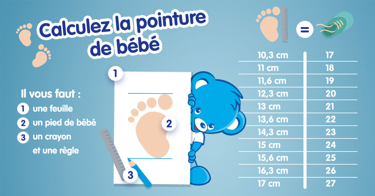 Comment mesurer le pied de son enfant ? - Chaussures marche 