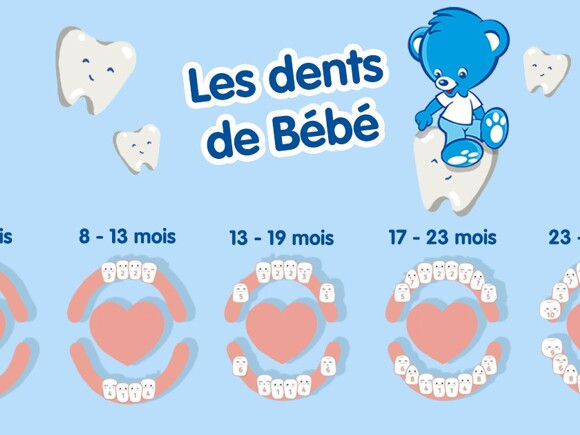 Bébé âgé de trois mois