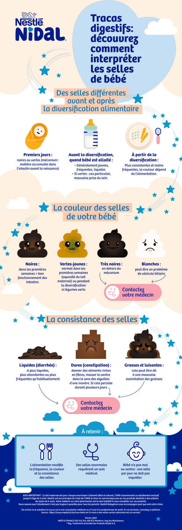 Nidal - Infographie Selles de bébé 