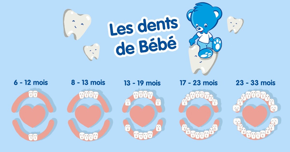 Poussées dentaires de bébé : des produits pour soulager votre
